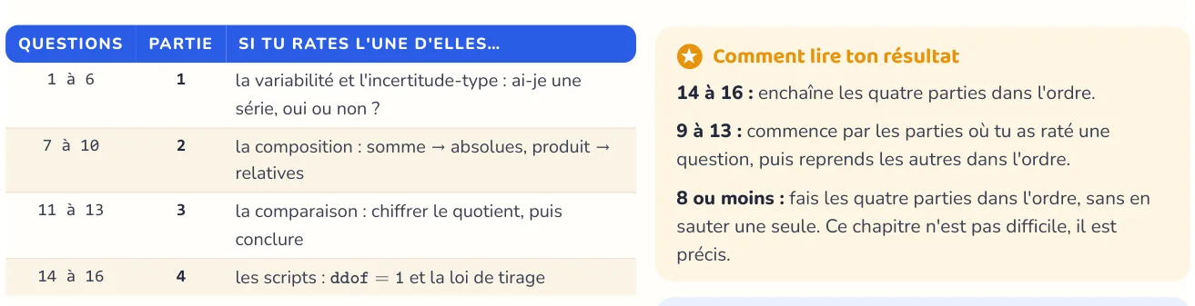 Le test repère ce qui manque