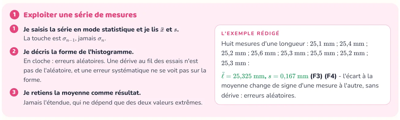 La méthode donne les étapes