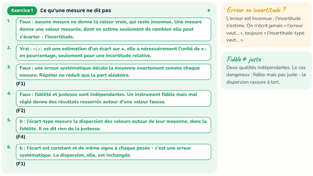Un corrigé du cahier « Mesure et incertitudes ».