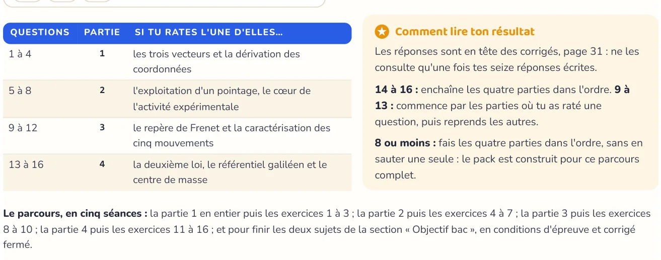 Le test repère ce qui manque