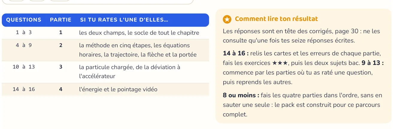 Le test repère ce qui manque