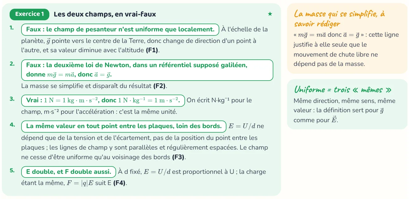 Un corrigé du cahier « Mouvements dans un champ uniforme ».