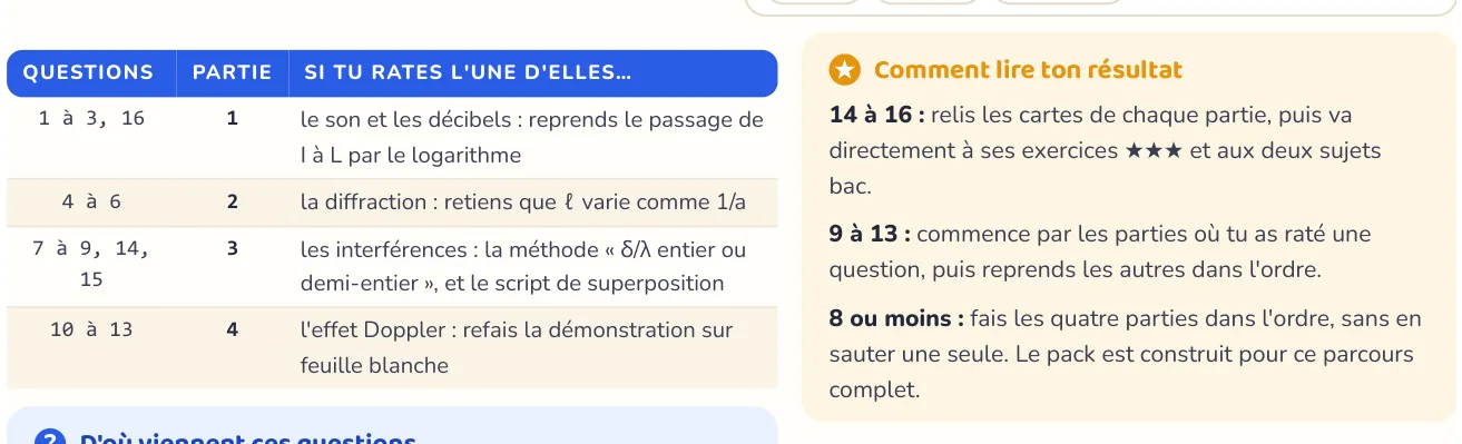 Le test repère ce qui manque