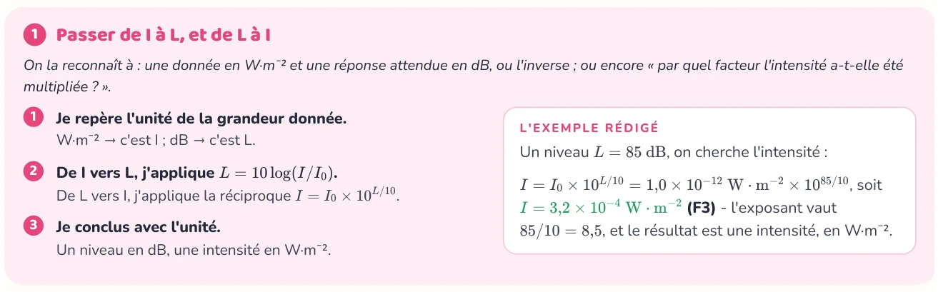 La méthode donne les étapes