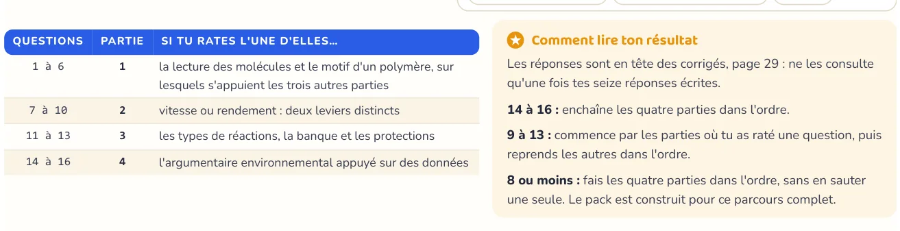 Le test repère ce qui manque