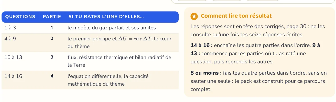 Le test repère ce qui manque