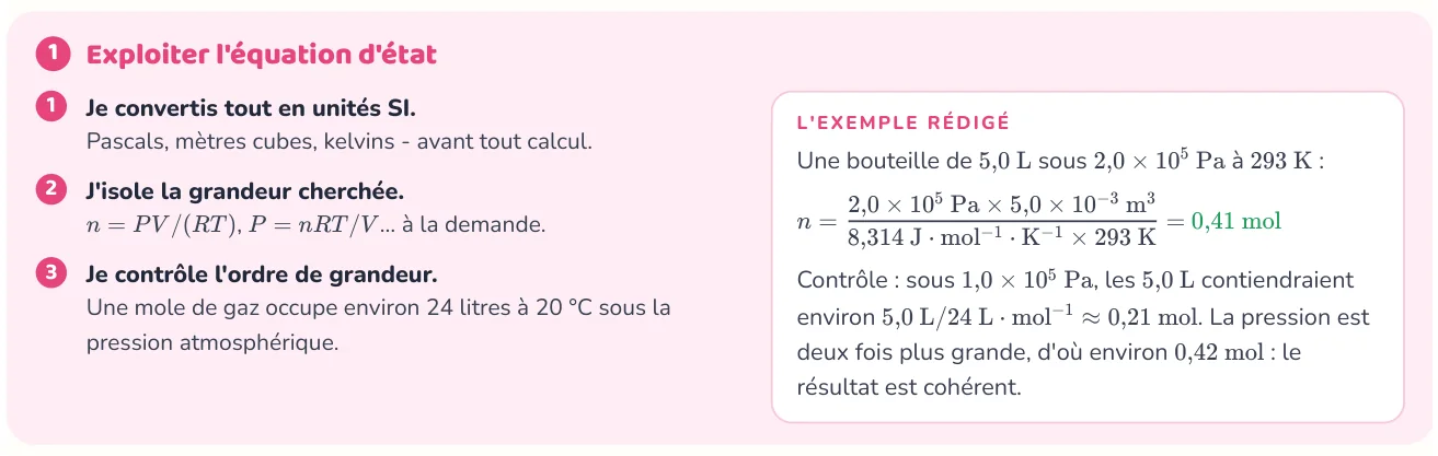 La méthode donne les étapes