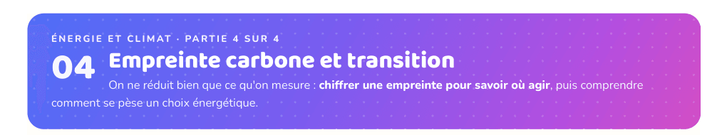 Partie 4 : Empreinte carbone et transition